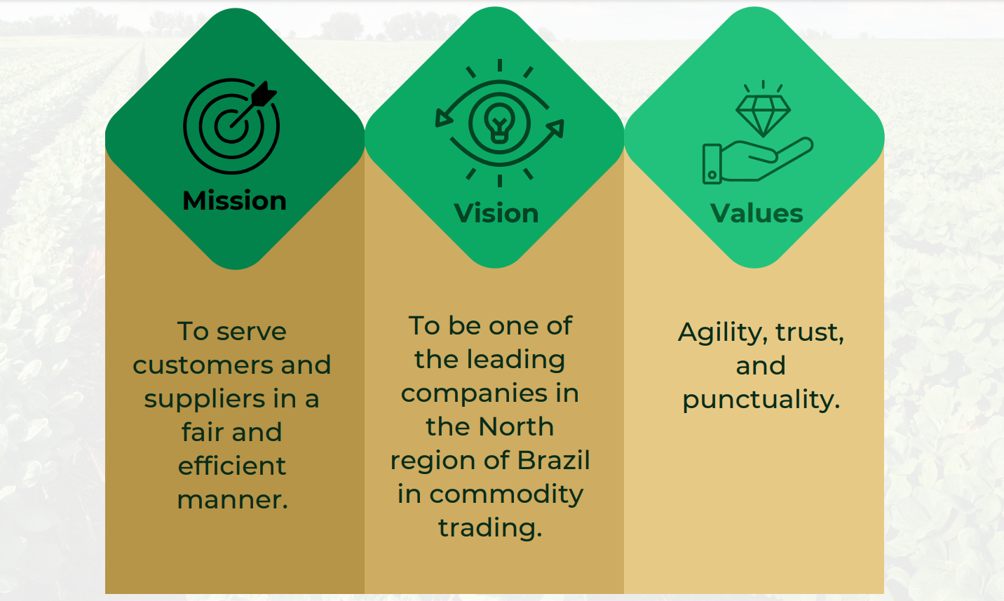 empresarial